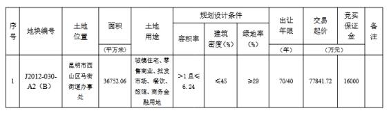 西山區馬街街道上架55畝商住混用地 西山區馬街街道上架55畝商住混用地
