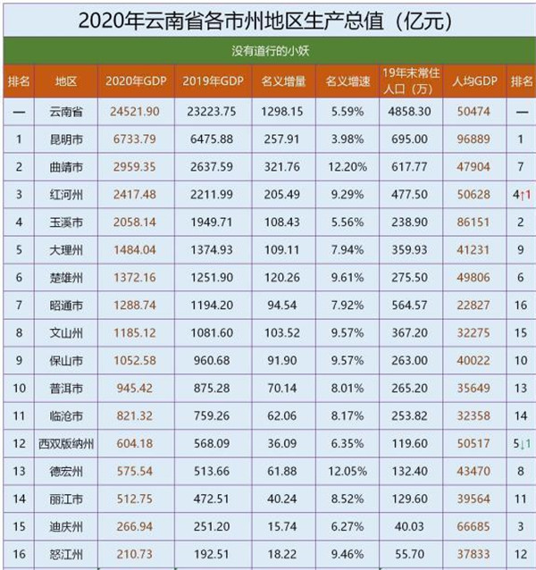 10年下降27萬,誰搶走了楚雄的人口?楚雄房價看來就這樣了 10年下降27萬,誰搶走了楚雄的人口?楚雄房價看來就這樣了