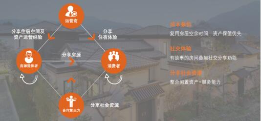 后疫情時代,如何“煥新”麗江旅游酒店/民宿行業?聽聽羅軍怎么說 后疫情時代,如何“煥新”麗江旅游酒店/民宿行業?聽聽羅軍怎么說