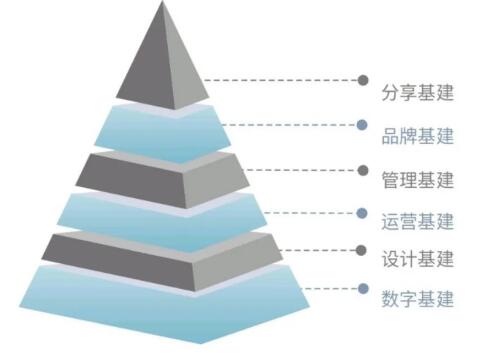 后疫情時代,如何“煥新”麗江旅游酒店/民宿行業?聽聽羅軍怎么說 后疫情時代,如何“煥新”麗江旅游酒店/民宿行業?聽聽羅軍怎么說