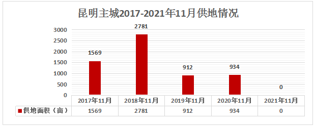 202111®סعֹͣ113գ