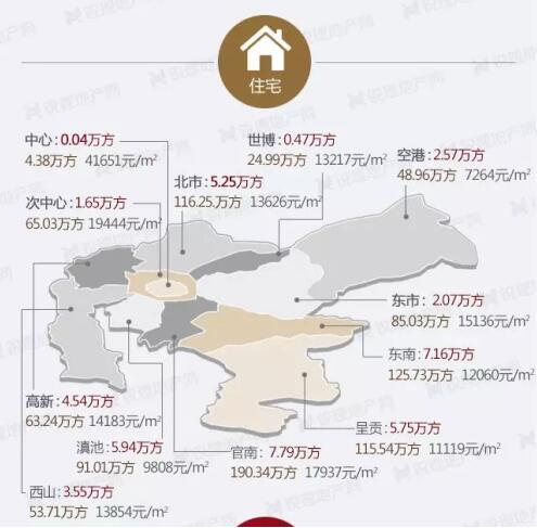 10月昆明主城各版塊成交情況 10月昆明主城各版塊成交情況