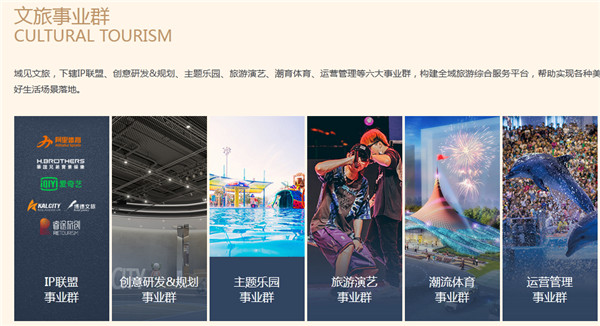 世紀金源在昆蟄伏多年悄然出手,低調殺入太平再獲千畝大盤 世紀金源在昆蟄伏多年悄然出手,低調殺入太平再獲千畝大盤