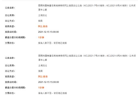 經(jīng)開區(qū)普照片區(qū)168畝宅地因無人報名流拍 經(jīng)開區(qū)普照片區(qū)168畝宅地因無人報名流拍
