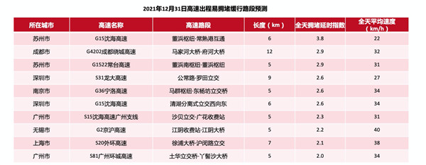 ԪAylAӋ16r-20rٹ·ӭи߷