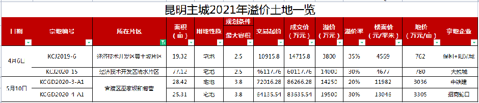 2021r؃H4ڣƽrʼs29%