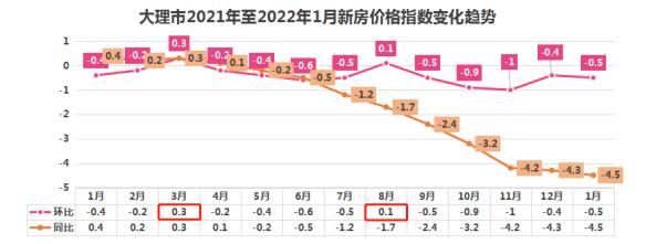  ^ȥ1·rֻ2δµԴҽyӋ֣