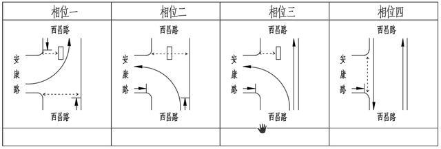優(yōu)化調(diào)整!昆明這個路口新增非機(jī)動車待行區(qū) 優(yōu)化調(diào)整!昆明這個路口新增非機(jī)動車待行區(qū)