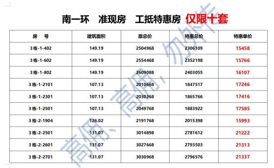 ጷų¡ʢػݷ15458Ԫ/ƽ