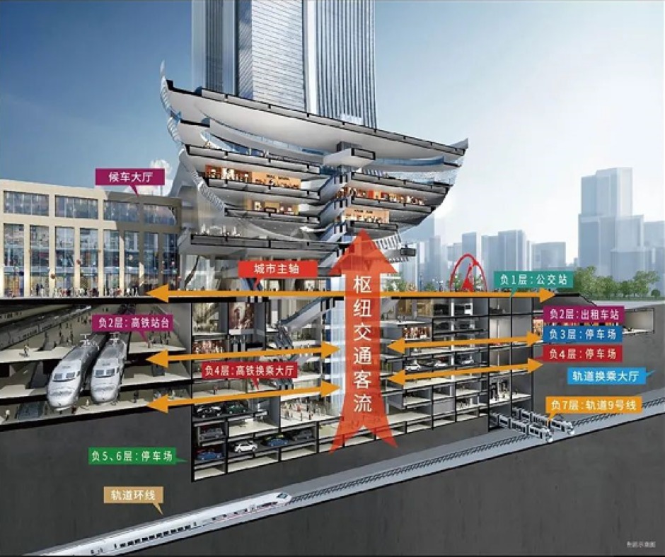 重慶龍湖光年項目地下部分的立體交通空間(圖源重慶龍湖官微) 重慶龍湖光年項目地下部分的立體交通空間(圖源重慶龍湖官微)
