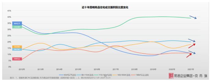 昆明豪宅陷入“軍備競賽”,而這個項目只想做到最懂你 昆明豪宅陷入“軍備競賽”,而這個項目只想做到最懂你