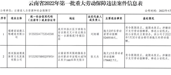 Ƿ254500fԪ꣡ͨһشڄӱ`