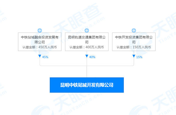 昆明軌道公司聯手中鐵成立站城開發公司,這是要大搞TOD了 昆明軌道公司聯手中鐵成立站城開發公司,這是要大搞TOD了