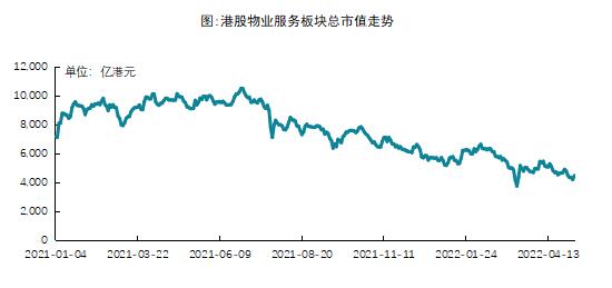 2022ЇI(y)й˾TOP10оɹl(f)