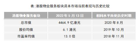 2022ЇI(y)й˾TOP10оɹl(f)