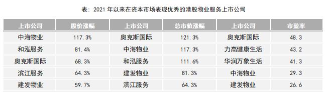 2022ЇI(y)й˾TOP10оɹl(f)