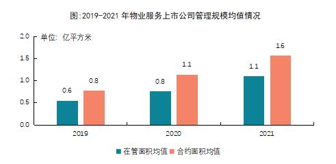 2022ЇI(y)й˾TOP10оɹl(f)