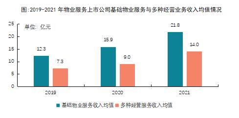2022ЇI(y)й˾TOP10оɹl(f)