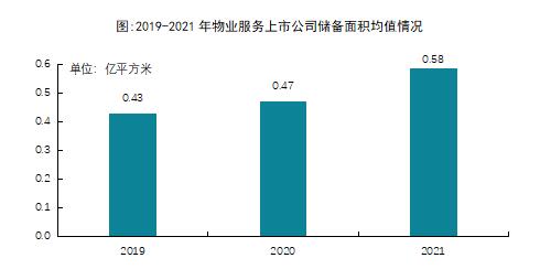2022ЇI(y)й˾TOP10оɹl(f)