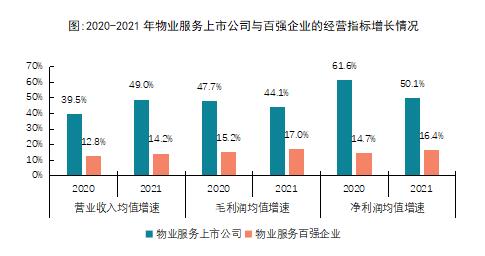 2022ЇI(y)й˾TOP10оɹl(f)