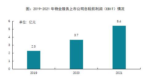 2022ЇI(y)й˾TOP10оɹl(f)