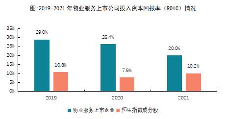 2022ЇI(y)й˾TOP10оɹl(f)