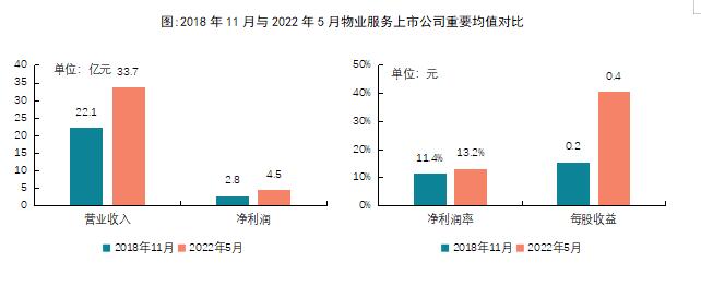 2022ЇI(y)й˾TOP10оɹl(f)