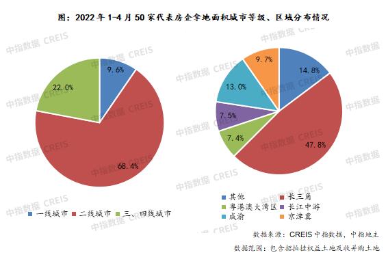 2022年1-4月全國房地產企業拿地TOP100排行榜 2022年1-4月全國房地產企業拿地TOP100排行榜