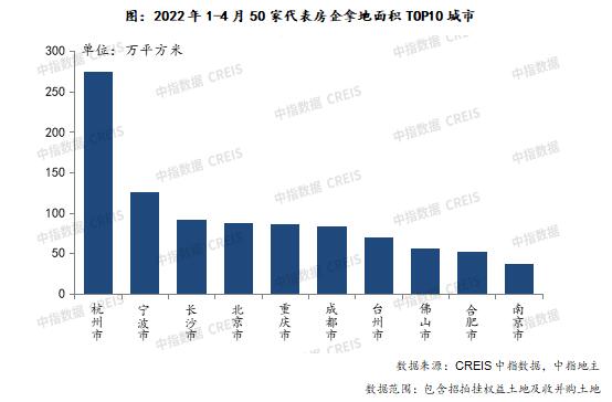 2022年1-4月全國房地產企業拿地TOP100排行榜 2022年1-4月全國房地產企業拿地TOP100排行榜