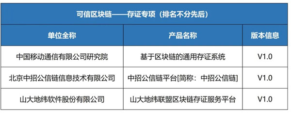 云南唯一一家!“開屏碼”順利通過全國“可信區(qū)塊鏈”評測 云南唯一一家!“開屏碼”順利通過全國“可信區(qū)塊鏈”評測