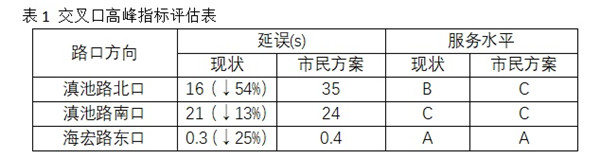 W(wng)ѽh(yu)·c·ͨ»؏(f)