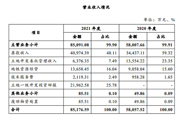 昆明軌道公司要不還是別干地產開發了 昆明軌道公司要不還是別干地產開發了