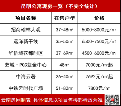 昆明現(xiàn)房公寓 昆明現(xiàn)房公寓