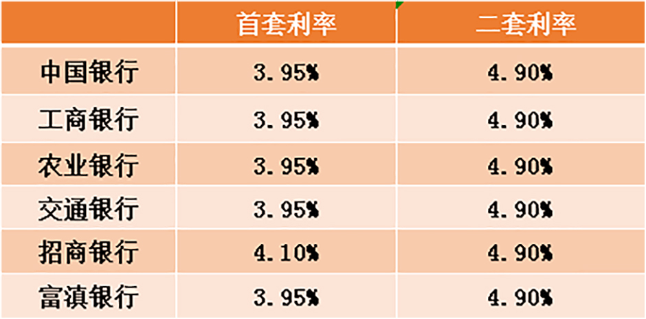 昆明主要銀行10月利率情況 昆明主要銀行10月利率情況
