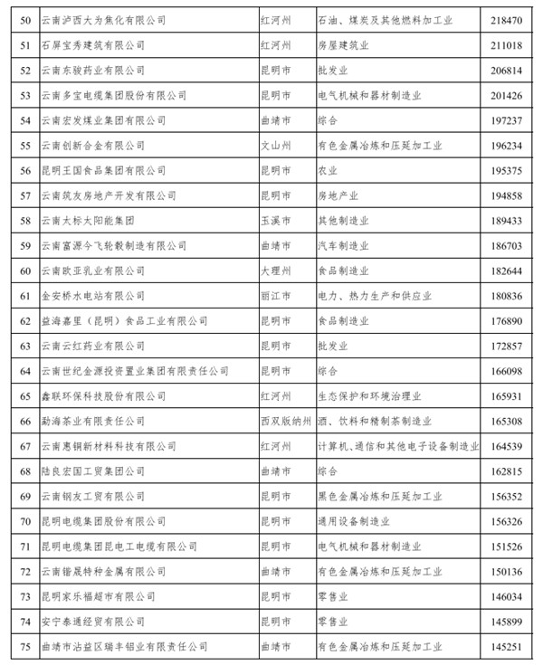 2022ʡǹI(y)100(qing)t