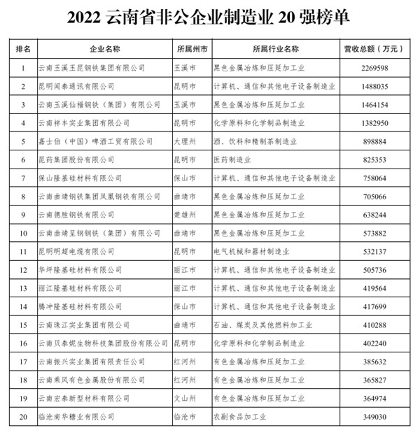 2022ʡǹI(y)100(qing)t