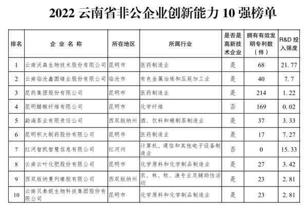 2022ʡǹI(y)100(qing)t