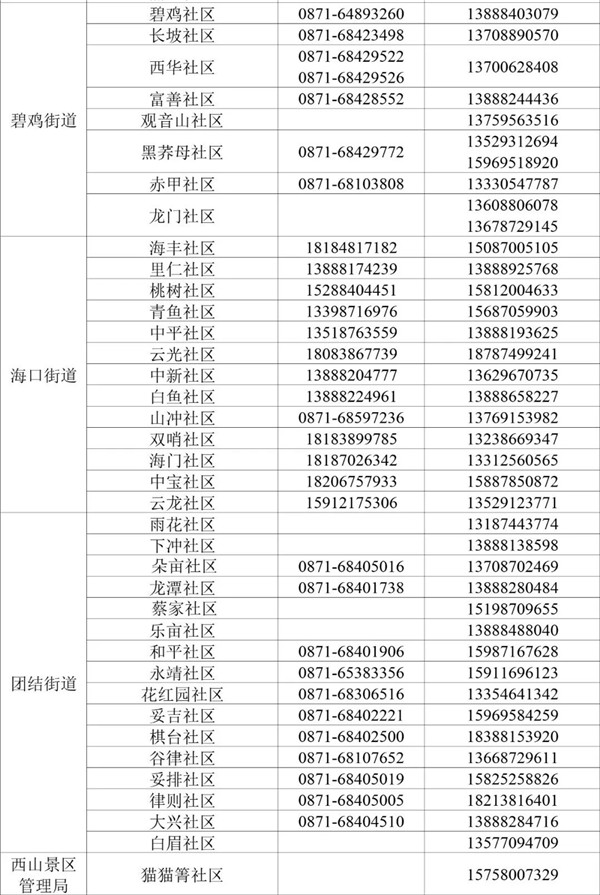 昆明西山區(qū)疫情防控社情民意24小時熱線電話公布 昆明西山區(qū)疫情防控社情民意24小時熱線電話公布