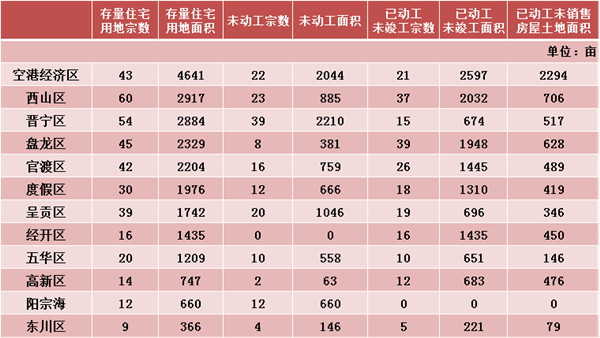 ոƬ^(q)סլ(sh)@ˣr(ji)LھSֵλ