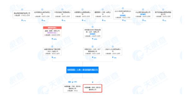 綠星智慧(昆明)建設發展有限公司股權結構 綠星智慧(昆明)建設發展有限公司股權結構