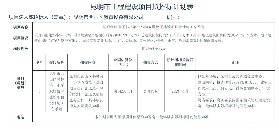 書林一小雙塔校區(qū)擬招標(biāo)計劃表 書林一小雙塔校區(qū)擬招標(biāo)計劃表