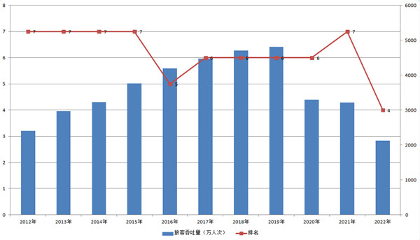 (sh)(j)A(y)y(c)LˮC(j)(chng)ÿȫ