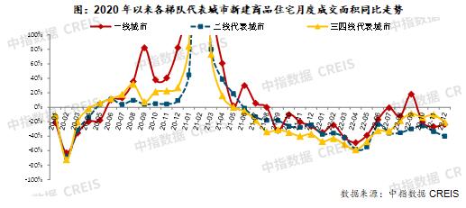 2020ԁ꠴½Ʒסլ¶ȳɽeͬ߄