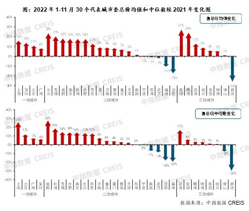 20221-1130׿rֵλ^2021׃D