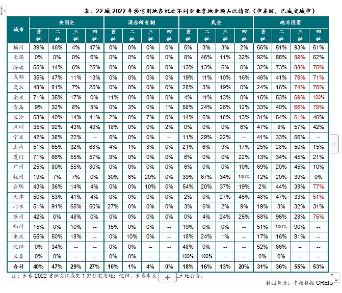222022լõظβͬIõؽ~ռrбѳɽУ