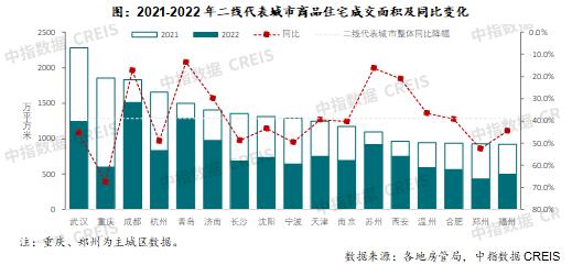 2021-2022Ʒסլɽeͬ׃