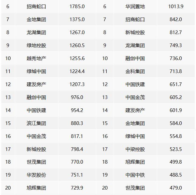 2022ЇخaINۘITOP100