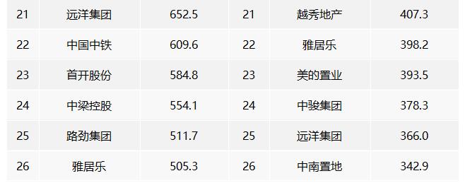 2022ЇخaINۘITOP100