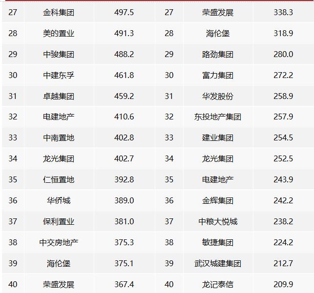 2022ЇخaINۘITOP100