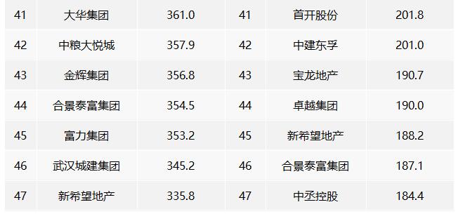 2022ЇخaINۘITOP100